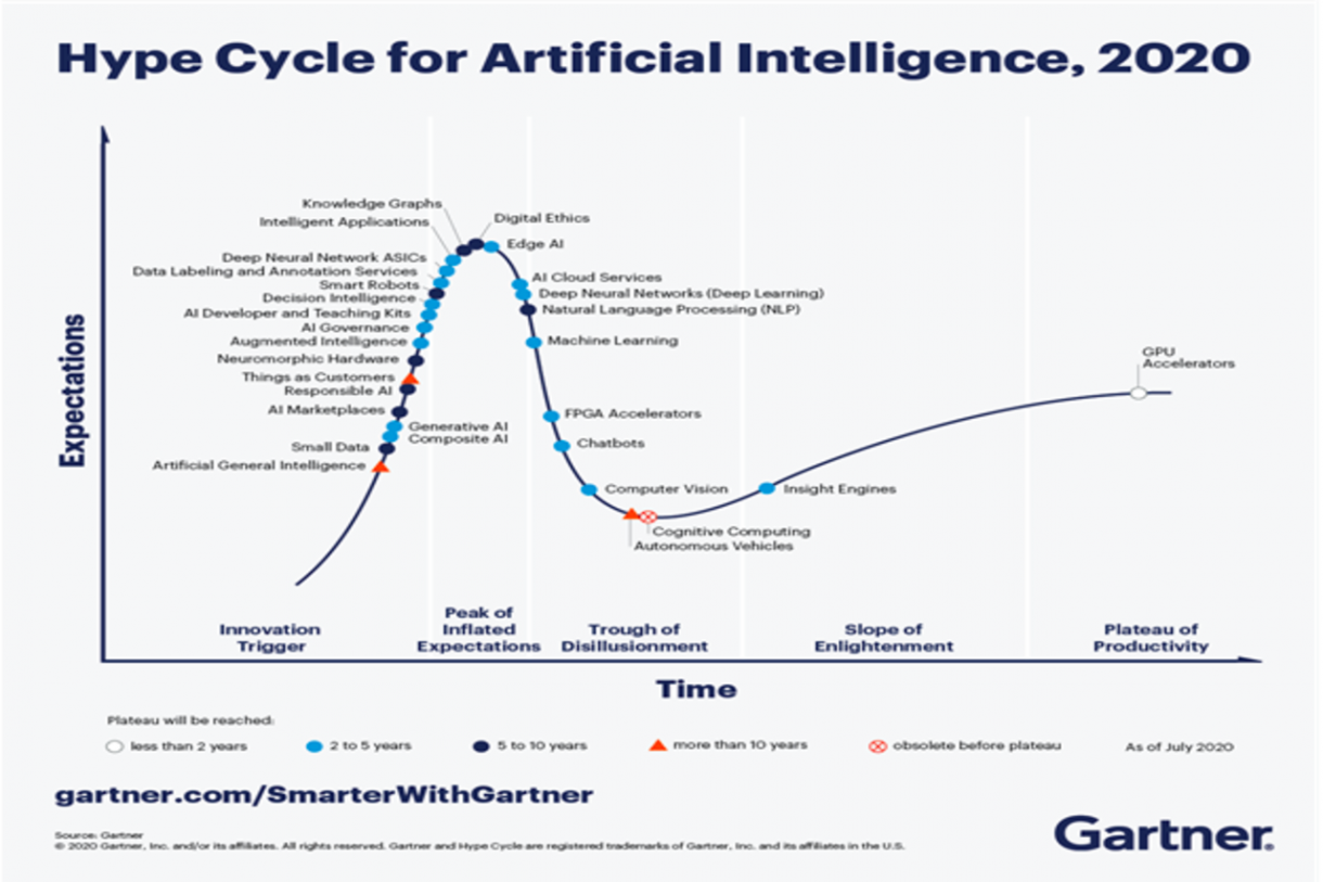 Top 4 Digital Technology Trends to Stay Ahead in 2021