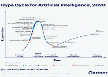 Top 4 Digital Technology Trends to Stay Ahead in 2021