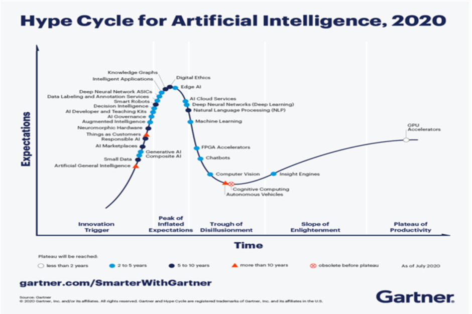 Top 4 Digital Technology Trends to Stay Ahead in 2021