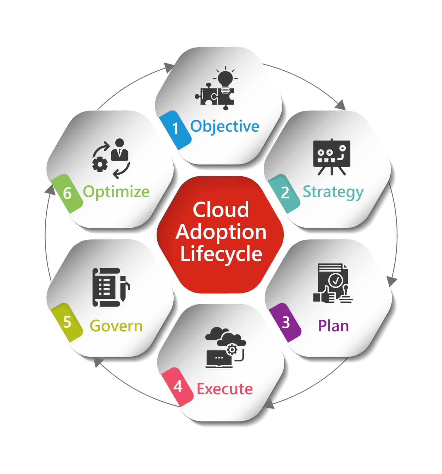 ILink & Microsoft Present: Best Cloud Adoption Strategies - ILink Digital