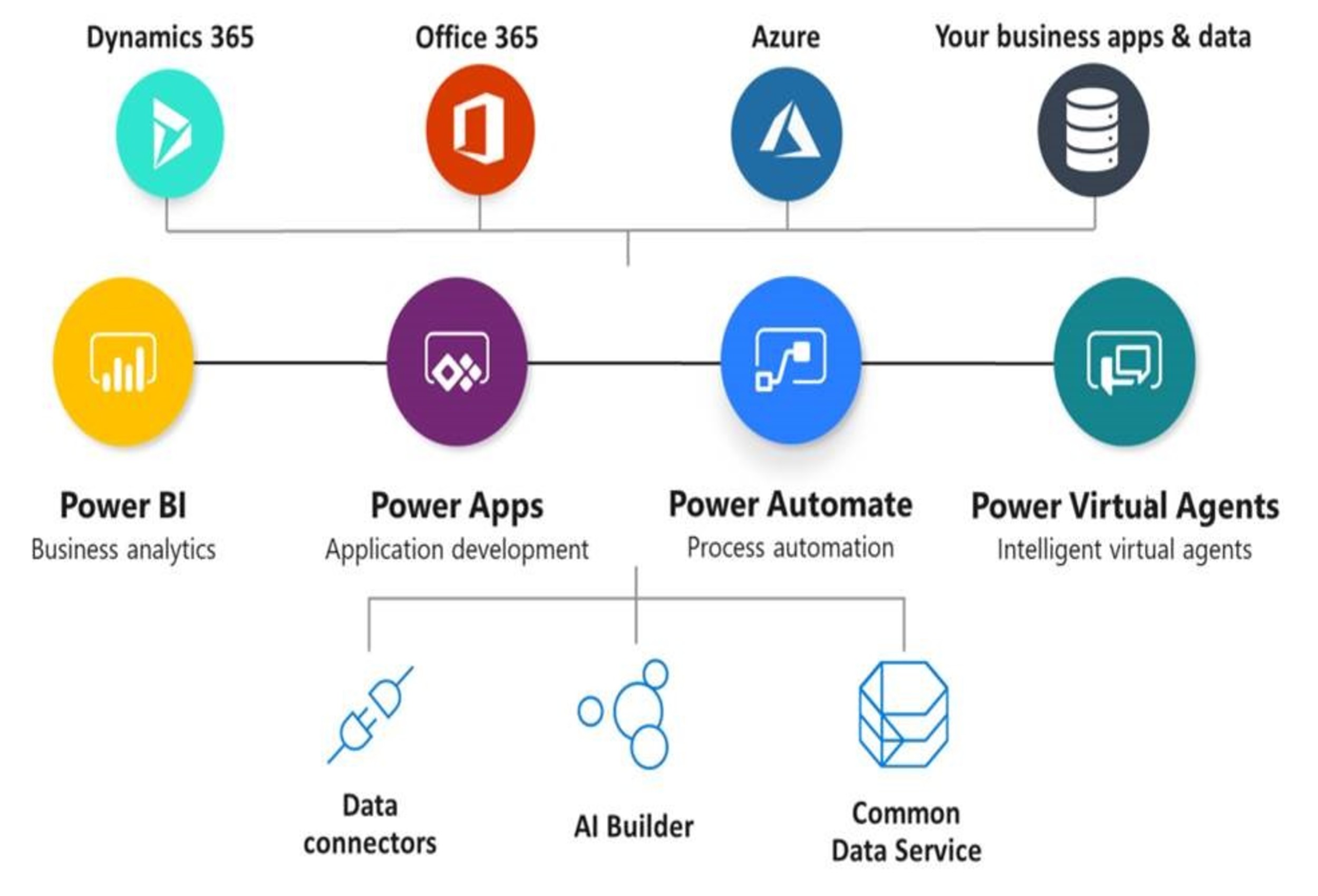 What Is Power Apps Of Microsoft Power Platform Family Vrogue