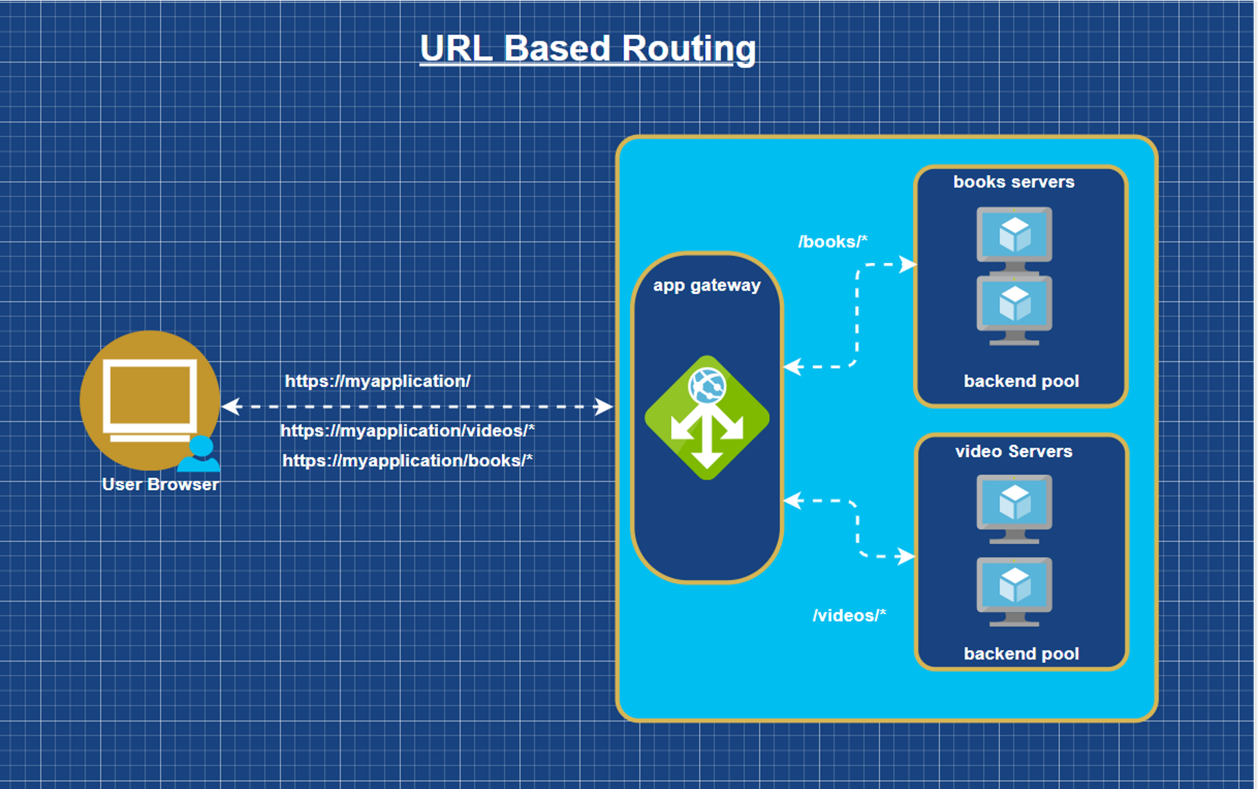 Application gateway. Приложение Gateway Redmond. Разработка VR приложения шлюзы. Ситрикс гетвей app tplusgroup.