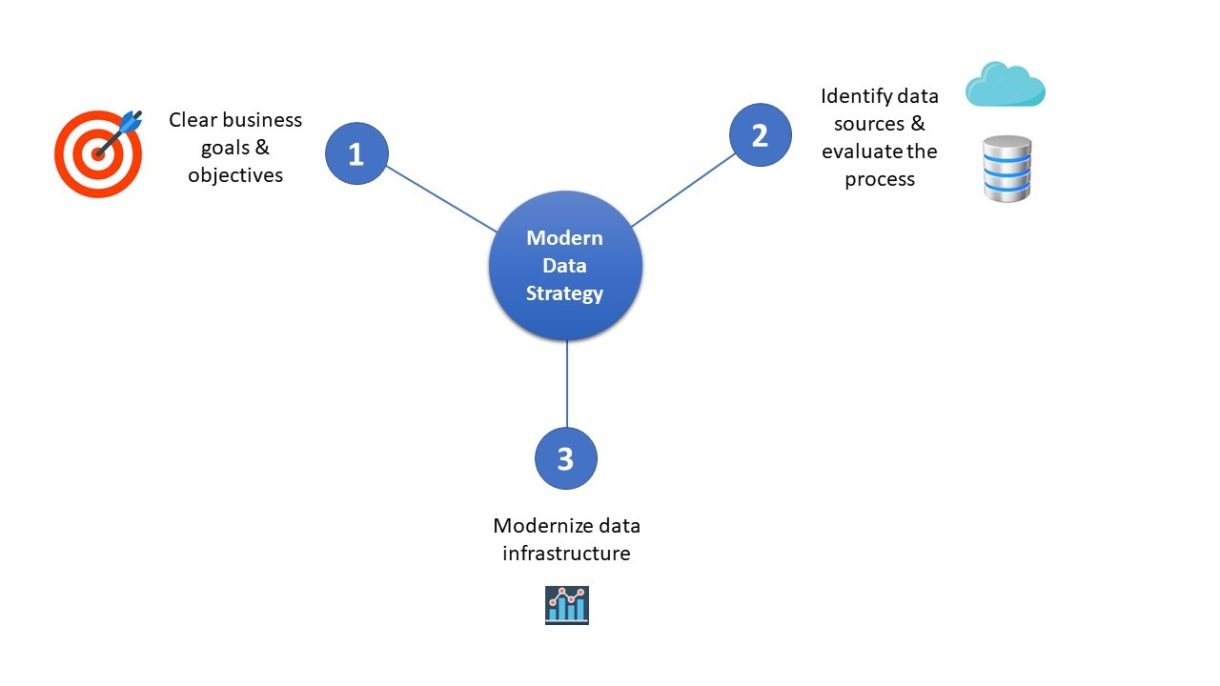 The new world of Social Media integration! - iLink Digital