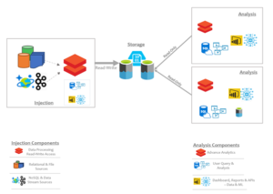 Centralized Data Storage System: How your Business can benefit? - iLink ...