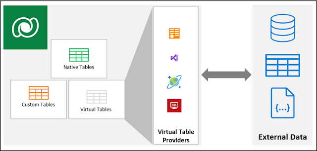 iLink & Microsoft Present : Understanding Virtual Dataverse Tables - No ...