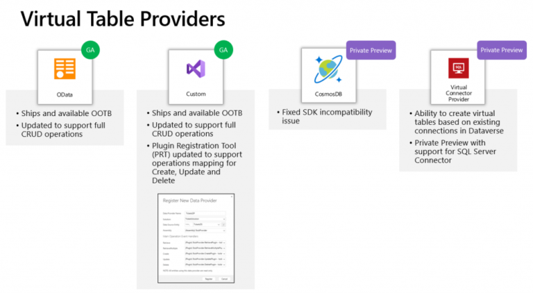 iLink & Microsoft Present : Understanding Virtual Dataverse Tables - No ...