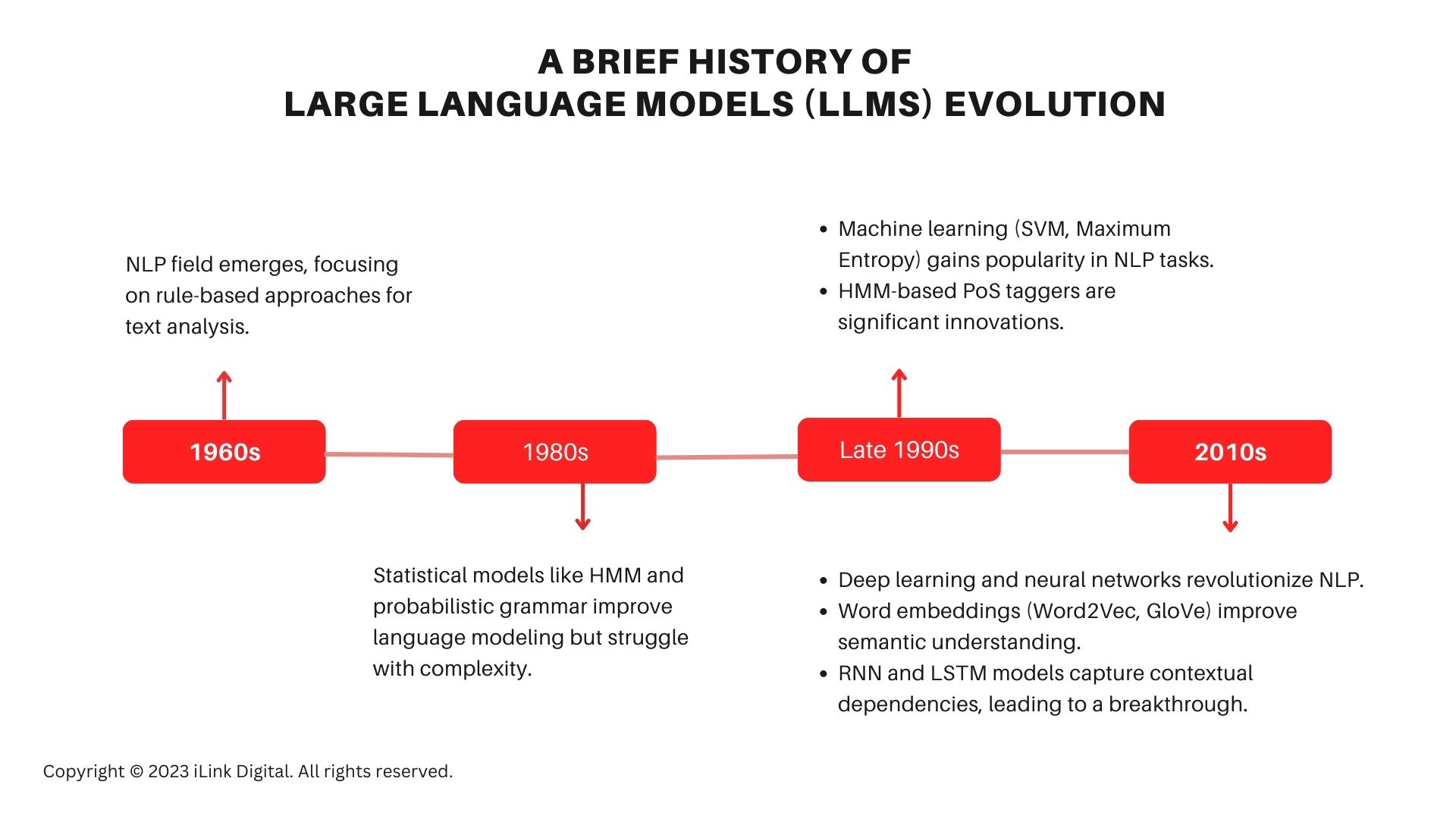 Advancing Data Science With Language Models: LLMs And Their Impact ...