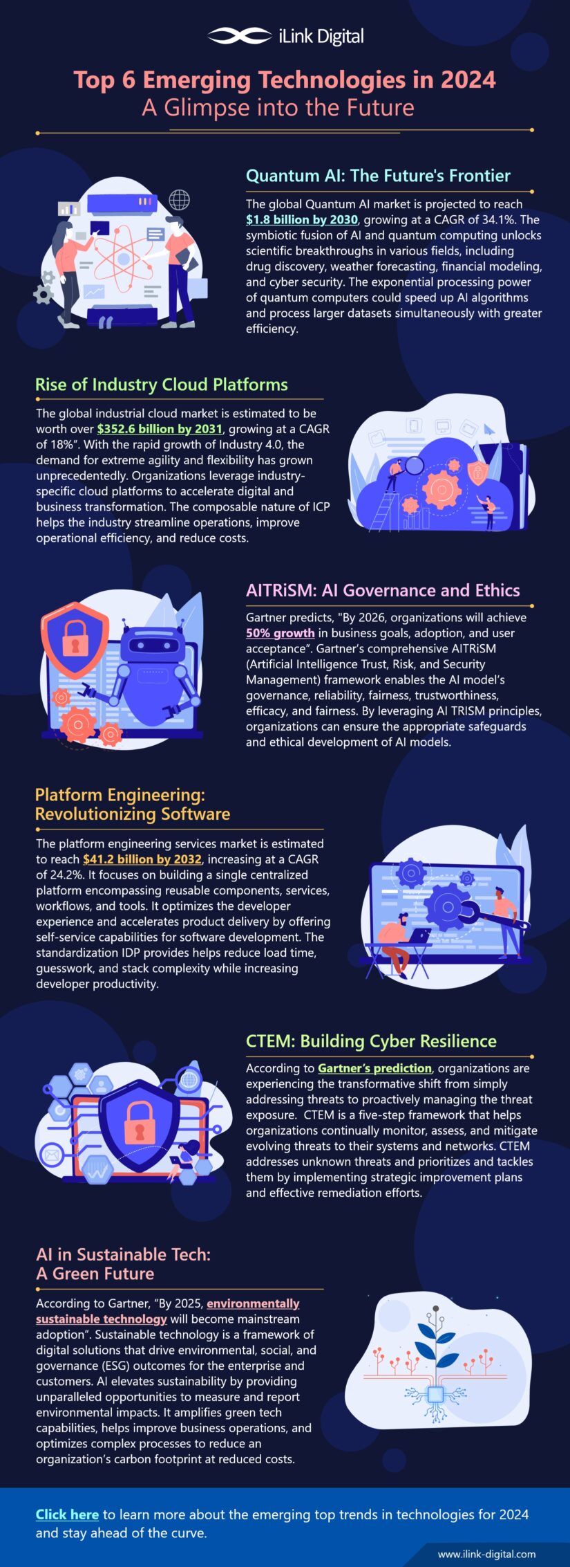 Top 6 Emerging Technologies In 2024 A Glimpse Into The Future ILink   MicrosoftTeams Image 9 1 1 825x2265 