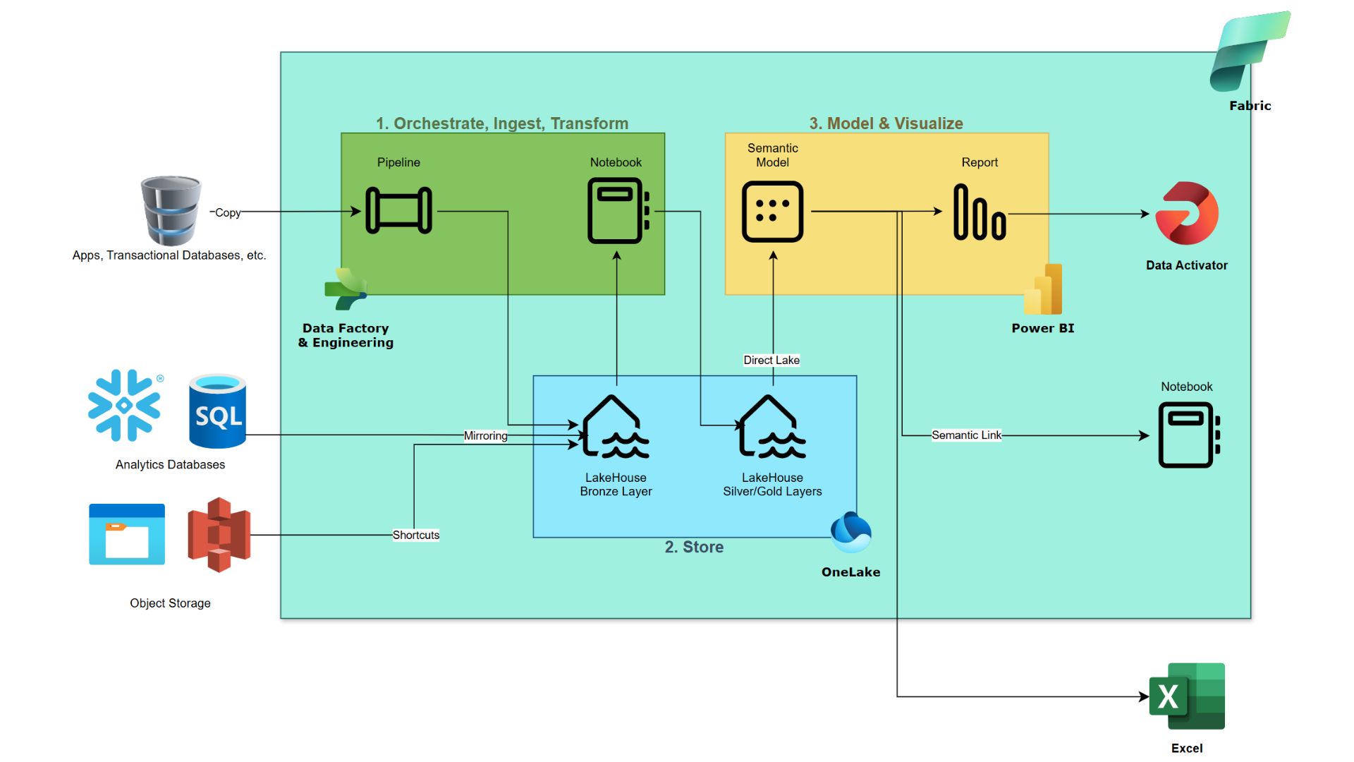 Citizen developers fabric (1)